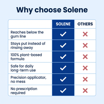 Solene Teeth & Gum Restore Gel